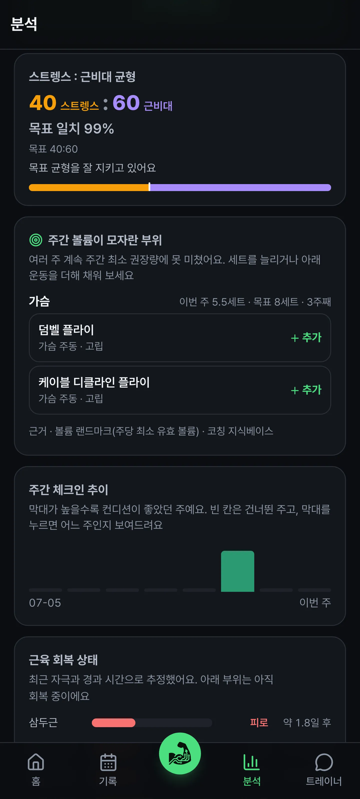 분석 화면. 스트렝스와 근비대 균형 비율과 목표 일치율, 주간 볼륨이 모자란 부위와 채울 운동 추천 카드